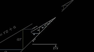 Infinite Geometric Series Sum