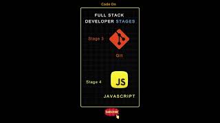 #fullstackdeveloper  #coding