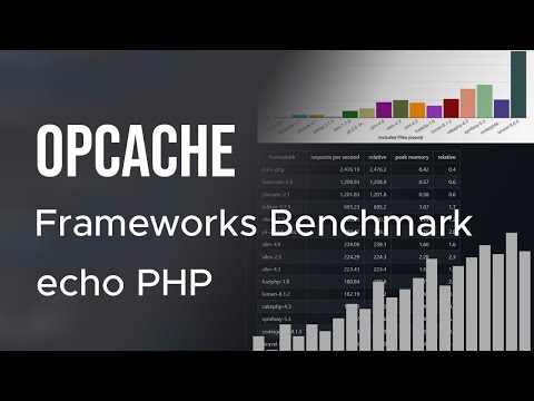 OPCache Benchmarks, Popular Frameworks Comparison | echo PHP