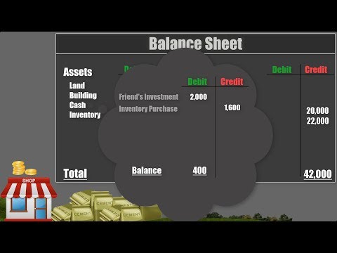 Accounting 04 | Debit & Credit