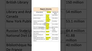 biggest libraries in the world #worldlibraries #jinnahlibrary #css2025 #upsc