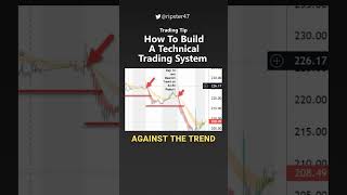 💡 How To Build A Technical Trading System #tradingtips