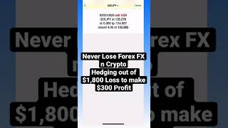 How to Hedge out of $1800 Loss to make $300 Profit