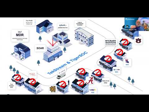 Campus Cyber Ops: Modernize, Train, Profit