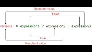 Angular Ternary Operator