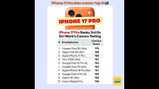 iPhone 17 Pro Max cracks Top 3! 📸 #iPhone17ProMax #CameraKing #techupdates |Tech Alaap