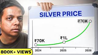 Why are Silver Prices rising NOW?