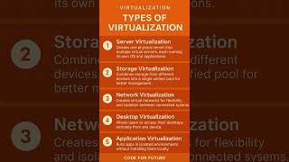 Types of Virtualization | Cloud Computing | Code for Future ☁️ #coderush #keepcoding #futurecode
