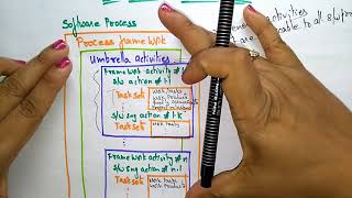 Generic process model | | Software Engineering | SE | Lec-12 | Bhanu Priya