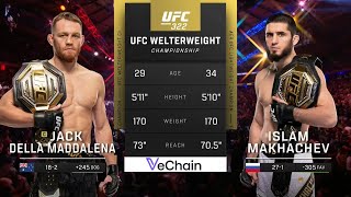 Islam Makhachev vs Jack Della Maddalena | FULL FIGHT