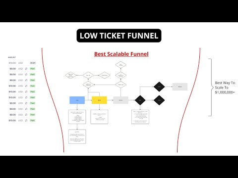 How this low ticket funnel can help you scale to 8+ figures