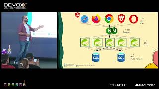 Modular Monoliths & Microservices - A 4+1 View Continuum by CHRIS SIMON