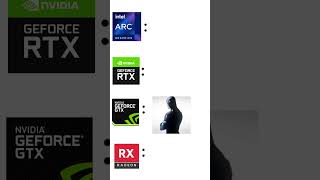 Your GPU is: #pc #pcgaming #gamingpc #pcgamer