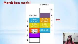 MATCH BOX MODEL-Basics of Chromatography separation