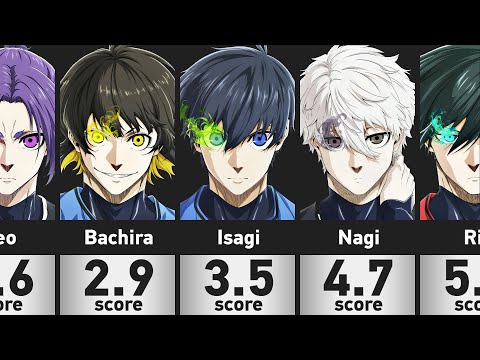 50 Most Handsome Characters in Blue Lock