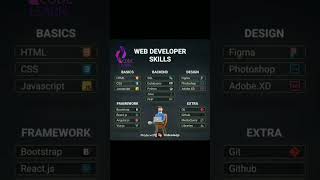 Web Development #codelearning #youtube #ytshorts