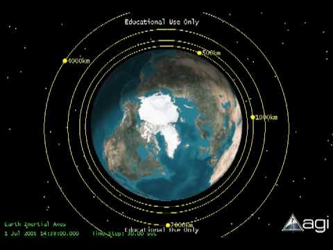 semi-major axis