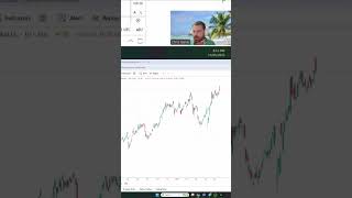 Unlock Buy Signals: CBA Technical Analysis for Maximum Profits!