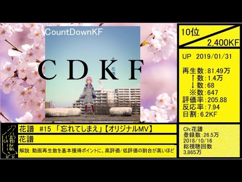【CDKF】カウントダウン花譜/CountDownKAF
