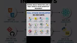 Your Web Development Journey Starts Here. Learn the skills, step by step!