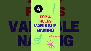 Variable Naming Rules in Java  #javaprogramming #learnjava #coding #javadevelopment #computerprogram
