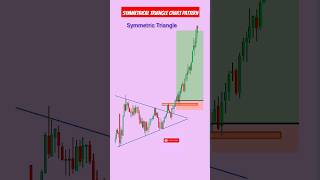Symmetrical triangle trading chart pattern | Chart patterns psychology | #stockmarket #chartpatterns