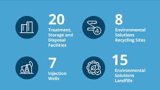 Sustainability in Action - Environmental Solutions