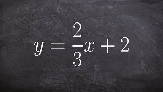 Graphing and determining the inverse of a function