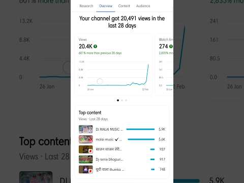 youtube studio viral  channel✨️❤️ #shorts #djremix #youtubeshorts #malaimusic
