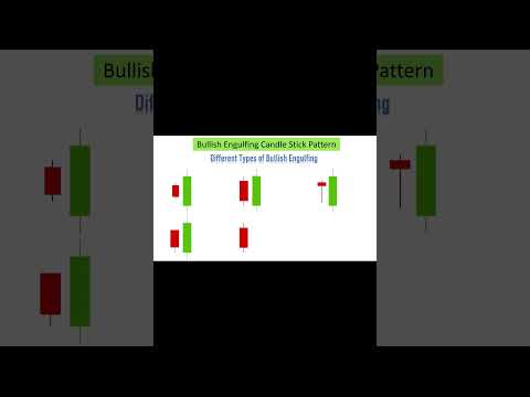 Bullish Engulfing Candlestick Pattern Strategy | Price action