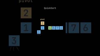 Learn fast, code 🚀faster #QuickShort #QuickShort #CodingShorts #viral #LearnInSeconds #Java #learn