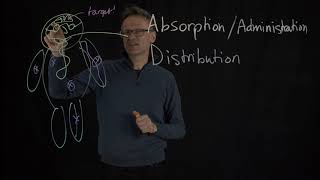 Lecture 12, concept 07: ADME / Tox