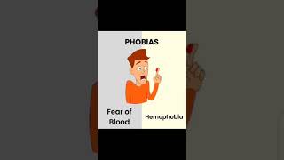 Phobias Vocabulary in English/English Learning Platform #shortsfeed #trendingshorts#viralvideo