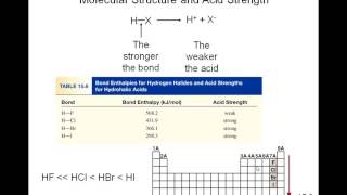 Molecular Structure and Strength of Acids (Crisanti)