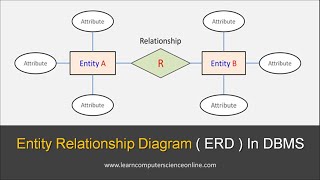 What Is Entity Relationship Diagram ( ERD ) | ER Model Explained In DBMS With Examples