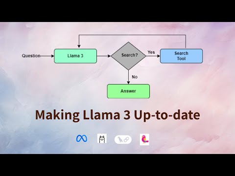 Making Llama 3 Up-to-date on Your Local Computer | LangGraph | Ollama | Langchain