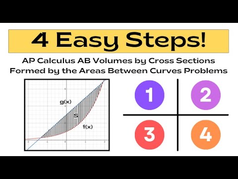 4 SIMPLE & EASY Steps to Complete AP Calc Volume by Cross Sections Problems