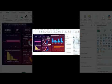 Power Bi Dashboard #powerbi #dataanalytics #sql #excel #shorts #viralvideo #viralshort