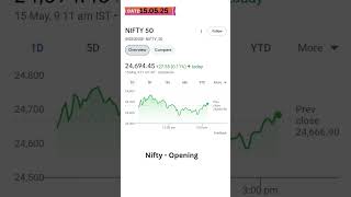 #Nifty50 #StockMarketIndia #MarketOpening #NiftyToday #Sensex #IndianStocks #TradingLife #Stock