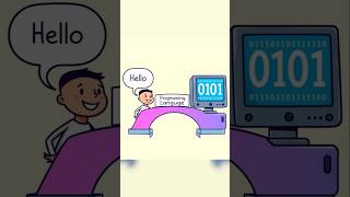 What is Programming Language? How Computers Understanding...