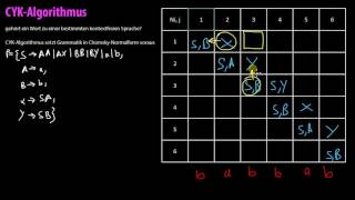 E04 - CYK Algorithmus (Wortproblem)