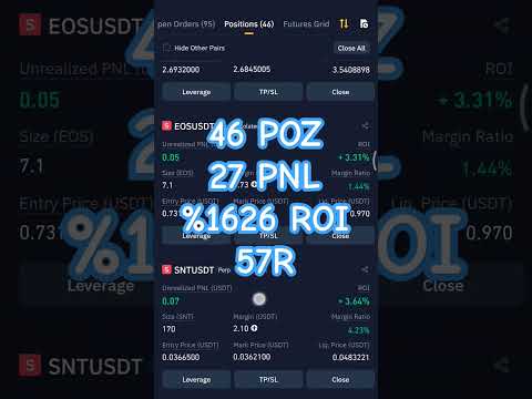 #18 #april #latest #futures #day #trading #binance #top 46 #coin 27 #over #pnl #roi #shorts #crypto