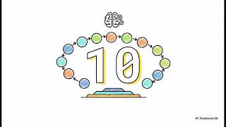 Creative Software Mastery