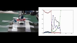 Online Wrench-based Action Grammars