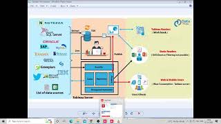 TABLEAU WITH FREE SQL BY REAL TIME TRAINER