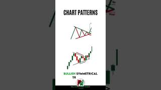 Chart Pattern #tecnicalanlysis #stockmarkettrading #trading #stock  #howtotradechartpatterns #forex