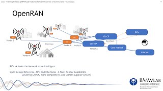 O-RAN Software Community (OSC) Training Course