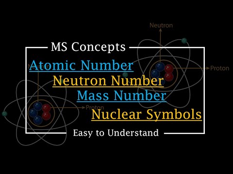Atomic Number | Neutron Number | Mass Number & Nuclear Symbols