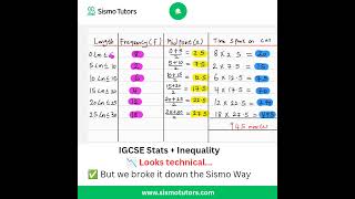 IGCSE stats & inequality solved step-by-step. Making tough maths simple! #SismoTutors