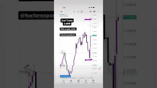 #trading #forex #forexmarket #forexlife #fxmarket #bitcoin #forextrading #forexexchange #forextrade
